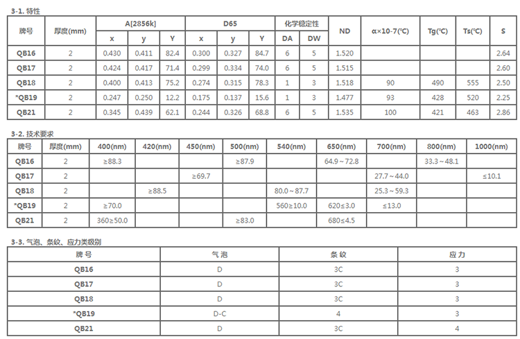 QB16-QB21-specification