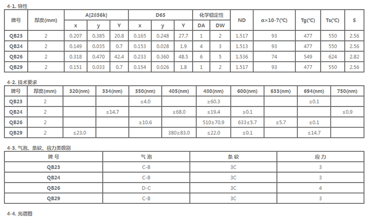 QB23-QB29-specification