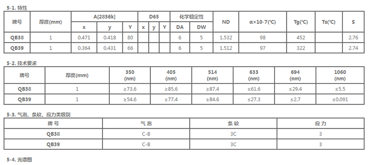 QB38-QB39-specification