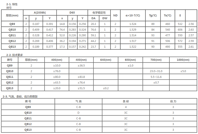 QB9-QB13-specification