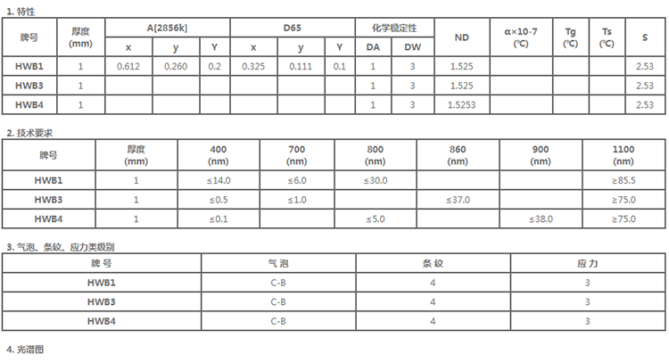 specification-IR optical glass HWB1-HWB3