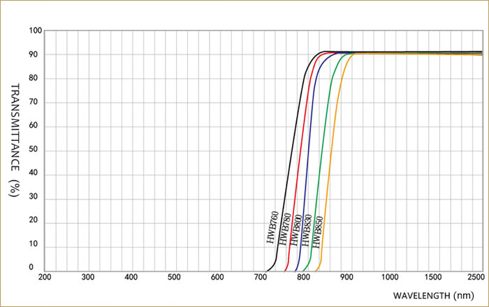 specification-IR optical glass HWB760-HWB850