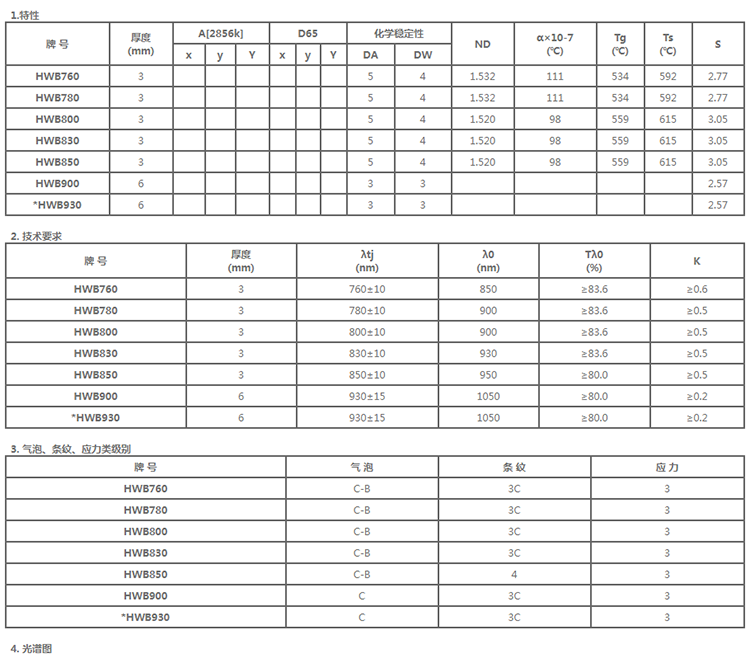 specification-IR optical glass HWB760-HWB930