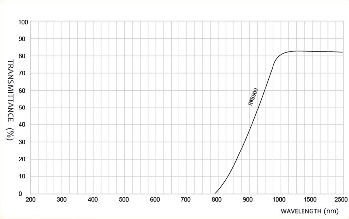 specification-IR optical glass HWB900