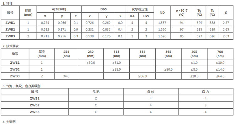 specification-UV opticl glass