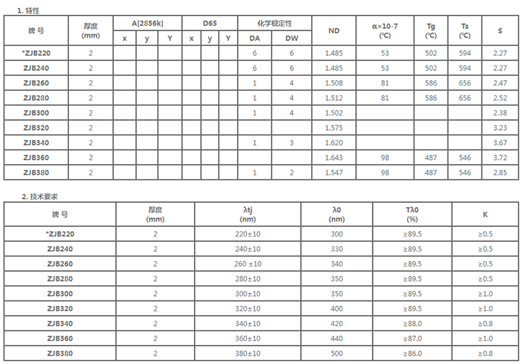 specification-UV protect glass-1