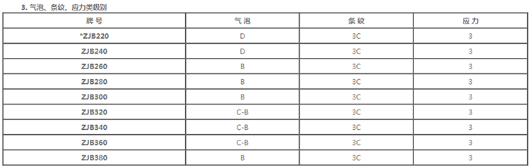 specification-UV protect glass-2