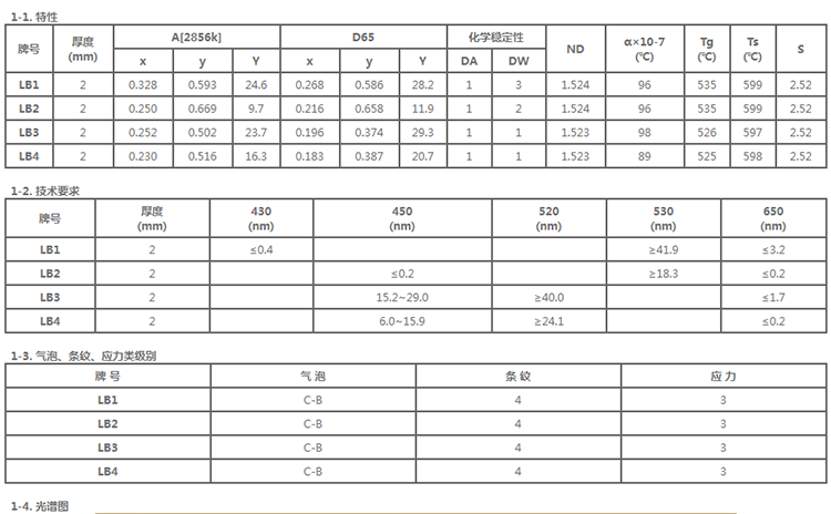 specification-green optical glass LB1-LB4