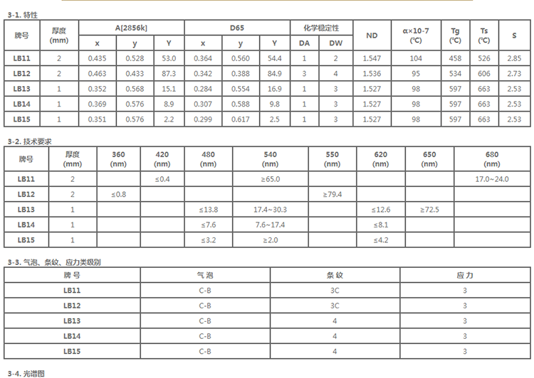 specification-green optical glass LB11-LB15