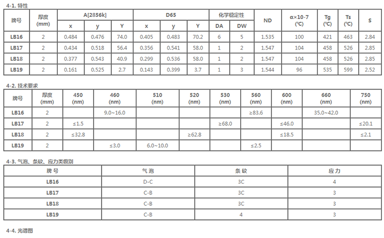 specification-green optical glass LB16-LB19