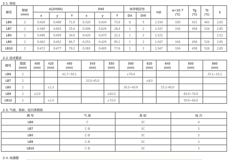 specification-green optical glass LB6-LB10