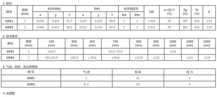 specification-heat resistant glass