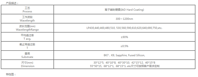 specification-long wave pass filter