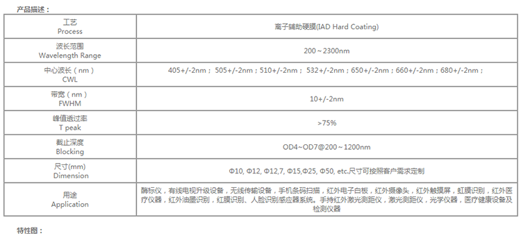 specification-narrow band pass filter