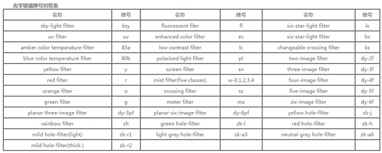 specification-optical lens