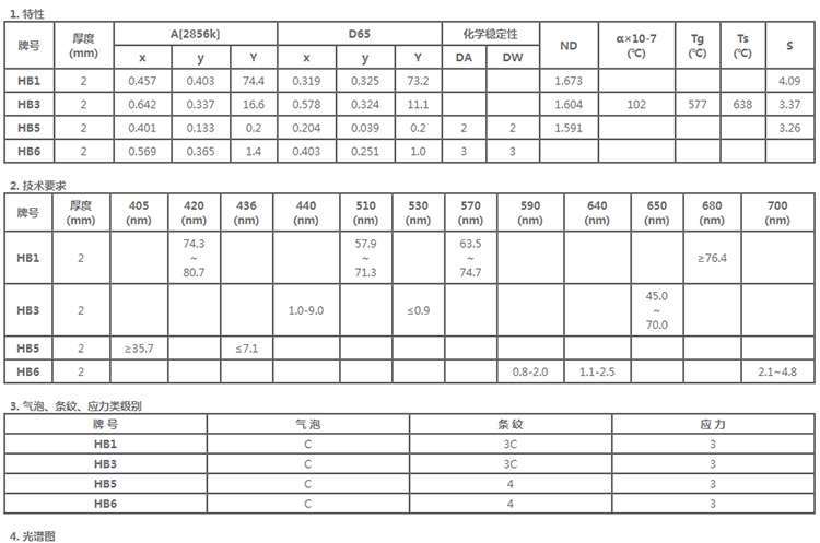 specification-red optical glass HB1-HB6