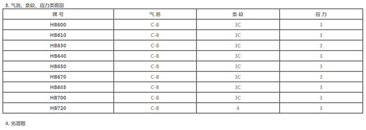 specification-red optical glass HB600-HB720-2