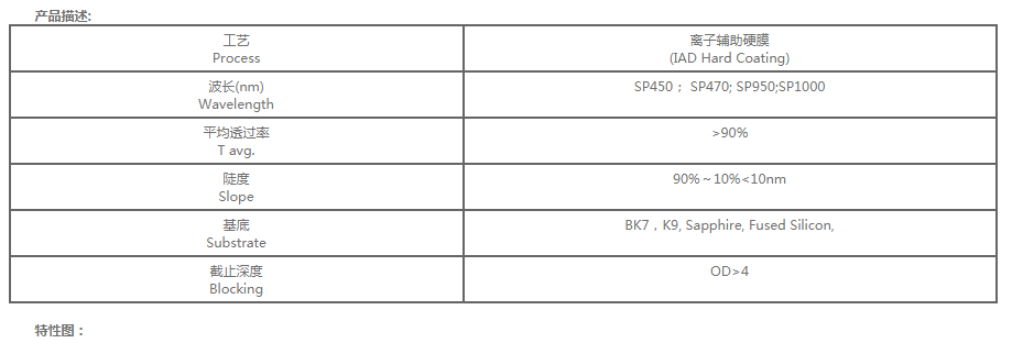 specification-short wave pass filter