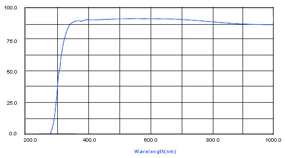 spectrum-B270 optical glass