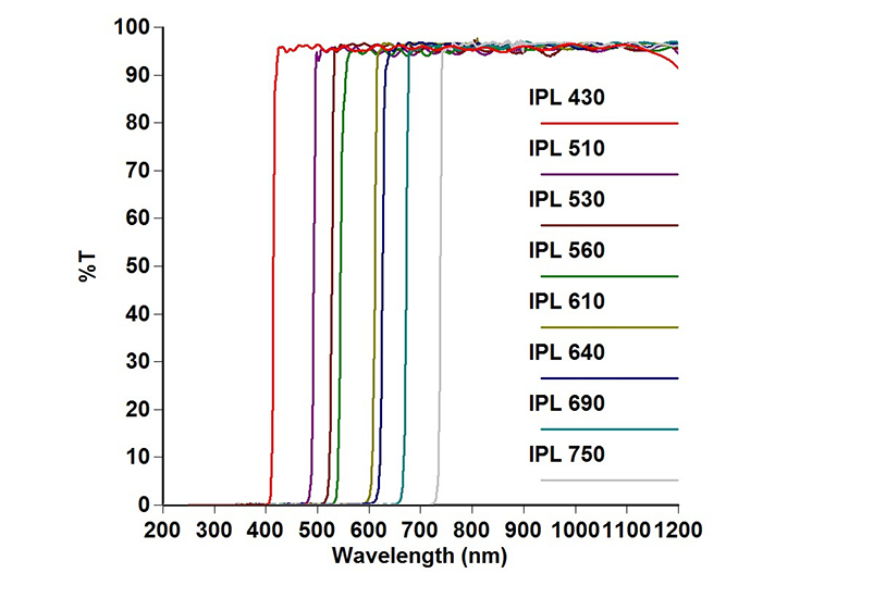 spectrum-IPL430nm-750nm