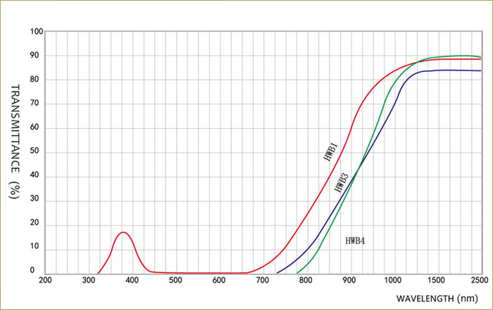 spectrum-IR optical glass HWB1-HWB3