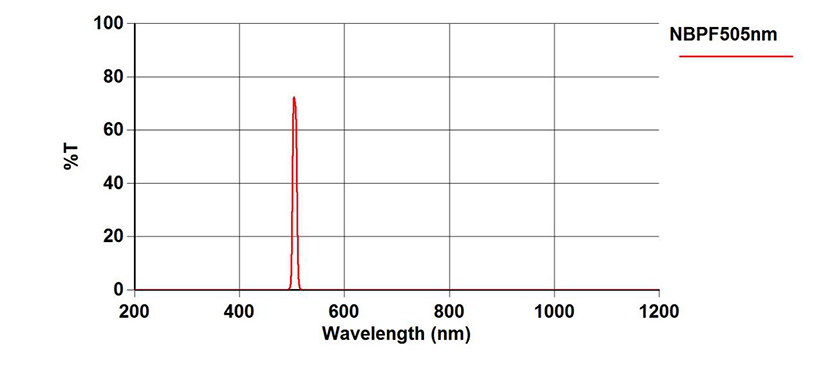 spectrum-NBPF505nm