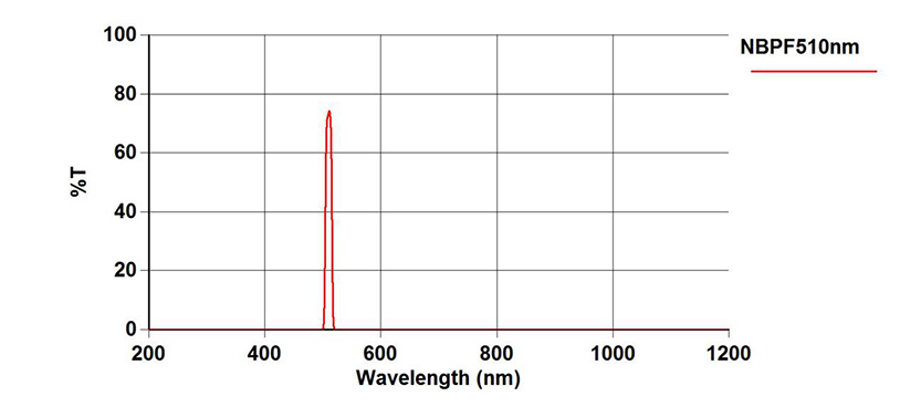 spectrum-NBPF510nm