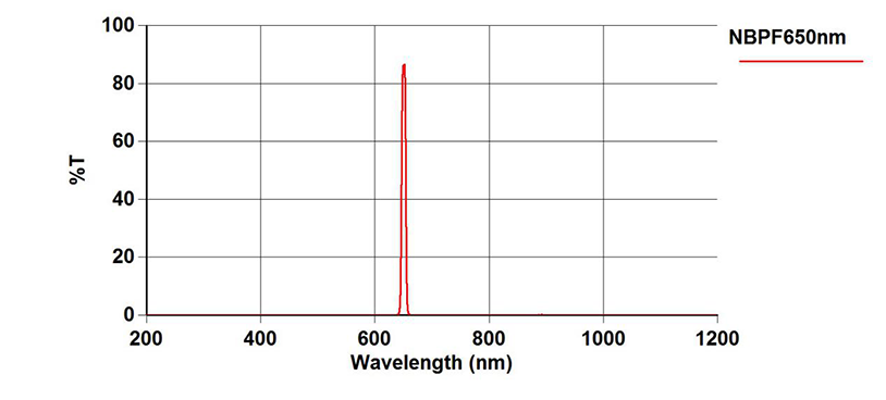 spectrum-NBPF650nm