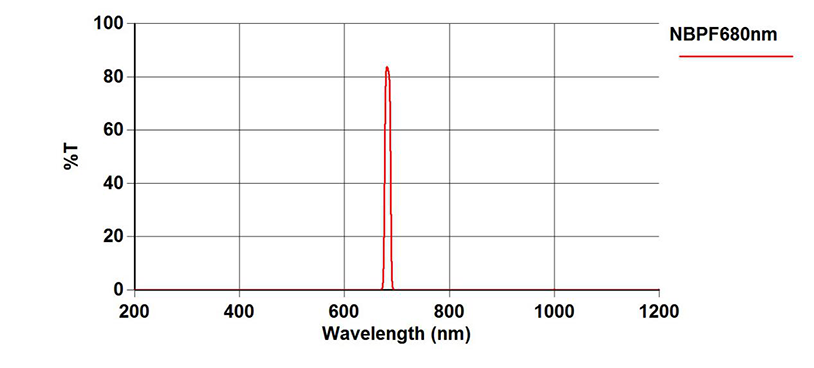 spectrum-NBPF680nm