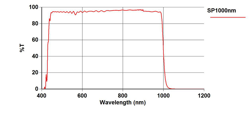 spectrum-SP1000nm