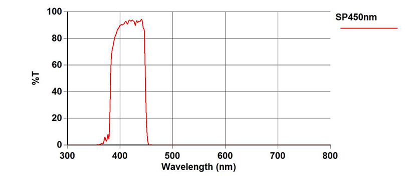 spectrum-SP450nm