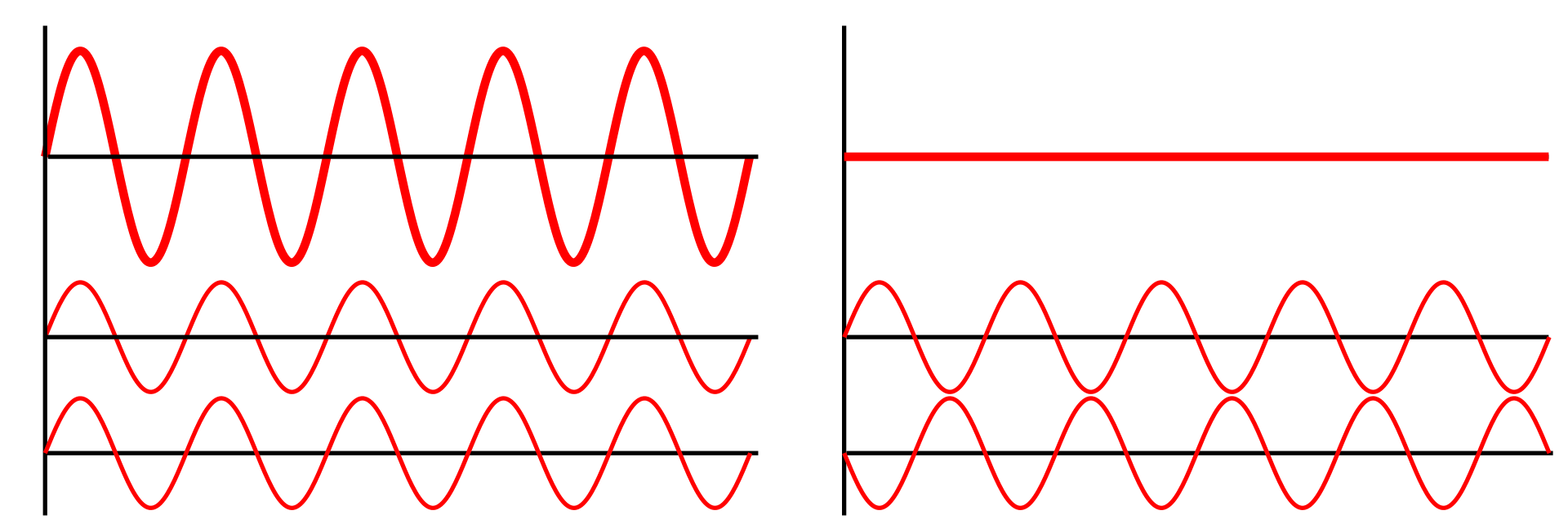 Superposition and interference